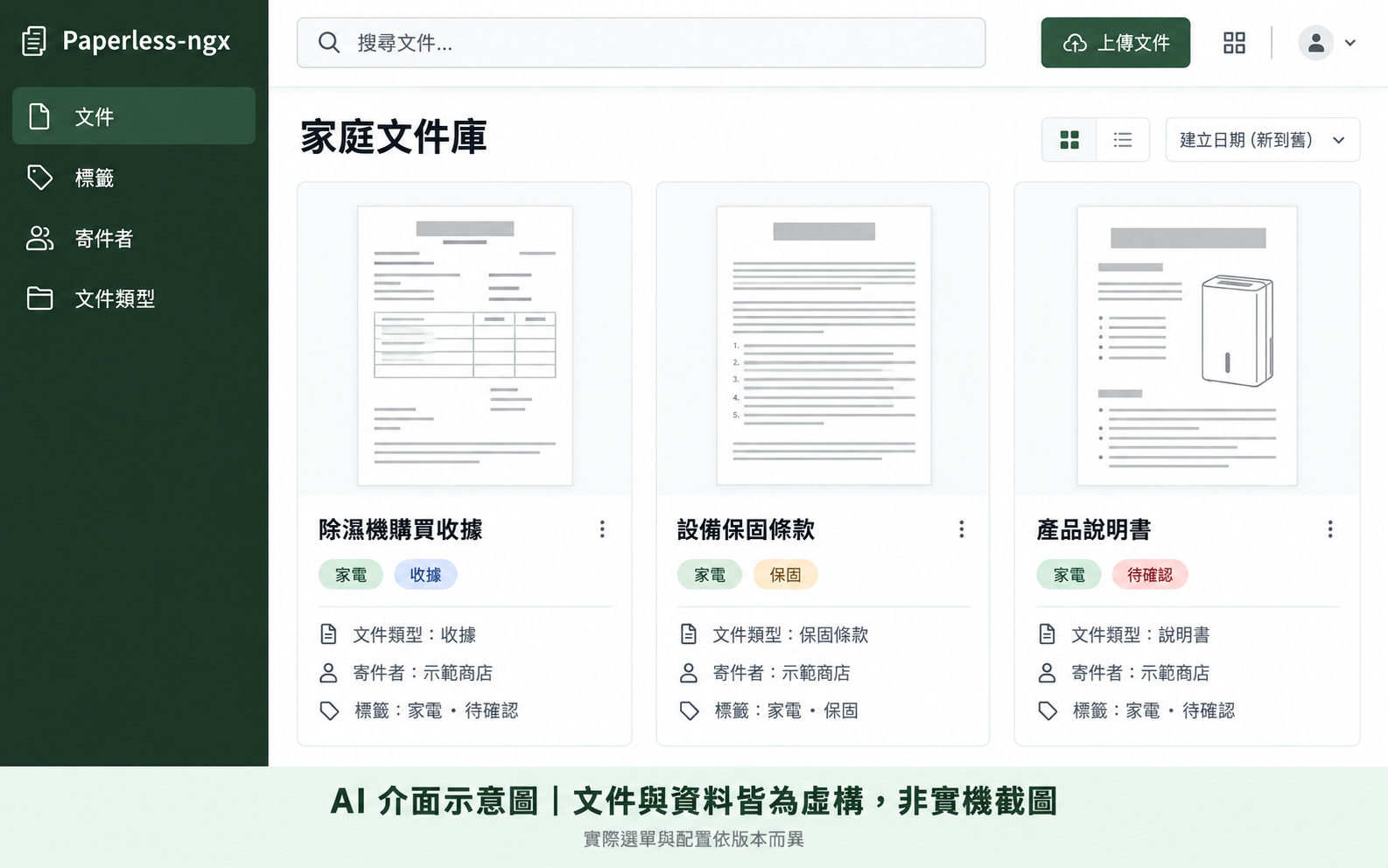 Paperless-ngx 家庭文件庫的 AI 介面示意：收據、保固條款與說明書，搭配文件類型、寄件者及標籤
